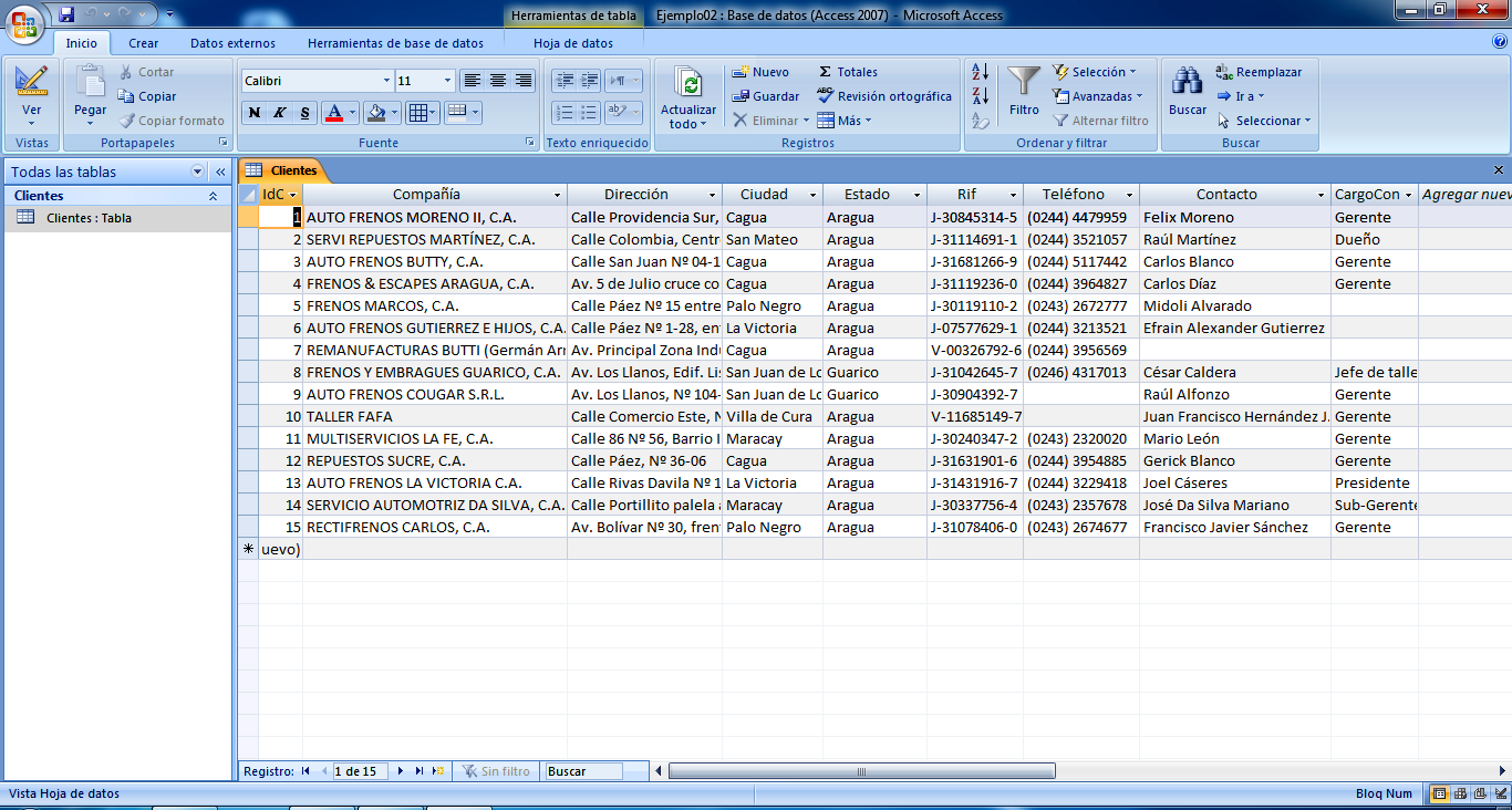 Tabla Clientes