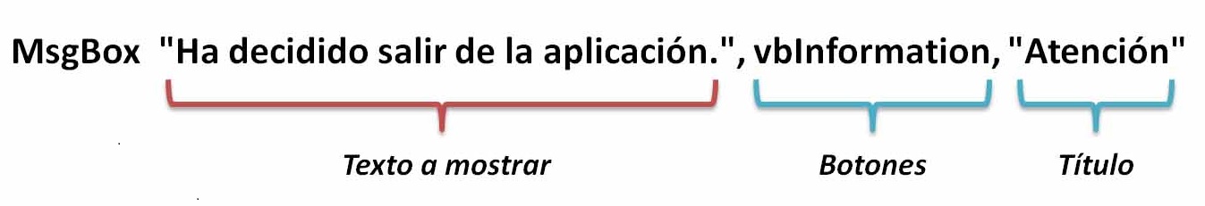 [Estructura-de-MsgBox]