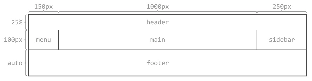 grid-template