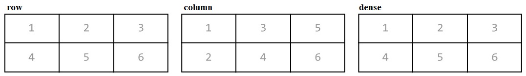 grid-auto-flow